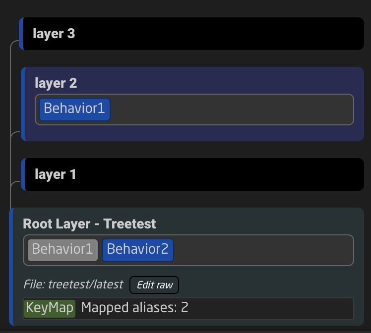 example tree